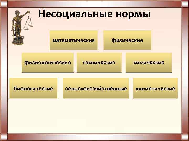 Корпоративные социальные нормы