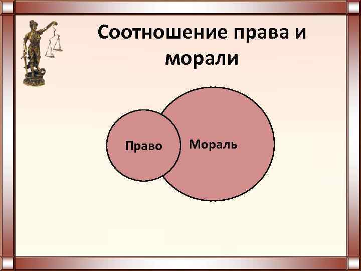 Мораль и право презентация 6 класс обществознание