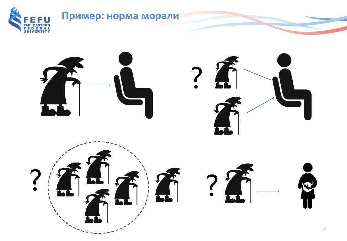 Пример: норма морали ? ? ? 4 