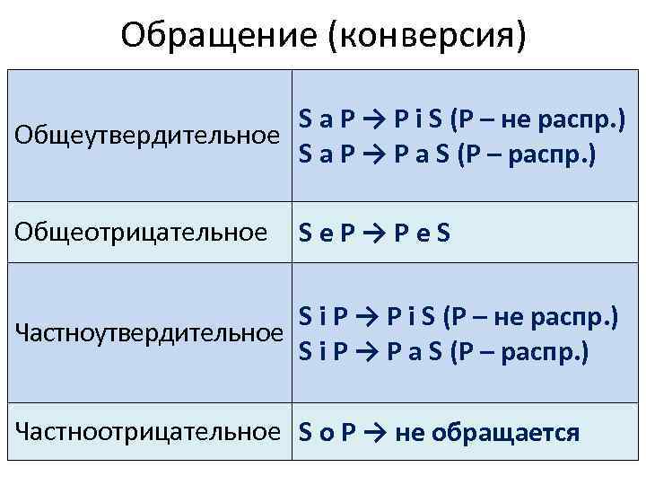 Обращение (конверсия) S a P → P i S (P – не распр. )