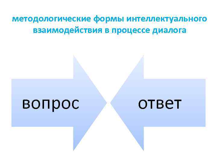 методологические формы интеллектуального взаимодействия в процессе диалога вопрос ответ 
