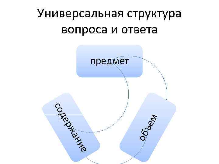 Универсальная структура вопроса и ответа ие н жа ер об сод ъе м предмет