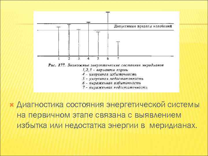  Диагностика состояния энергетической системы на первичном этапе связана с выявлением избытка или недостатка