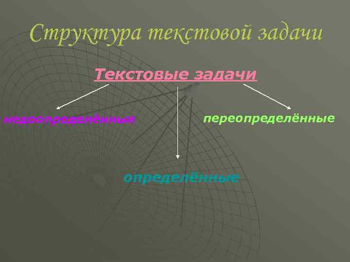 Структура текстовой задачи Текстовые задачи недоопределённые переопределённые 