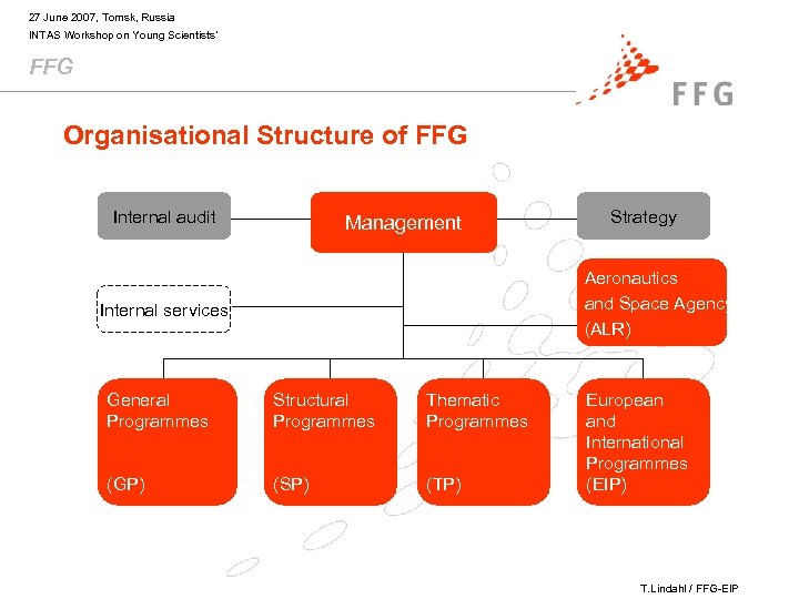 27 June 2007, Tomsk, Russia INTAS Workshop on Young Scientists’ FFG Organisational Structure of