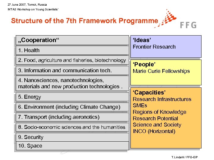 27 June 2007, Tomsk, Russia INTAS Workshop on Young Scientists’ Structure of the 7