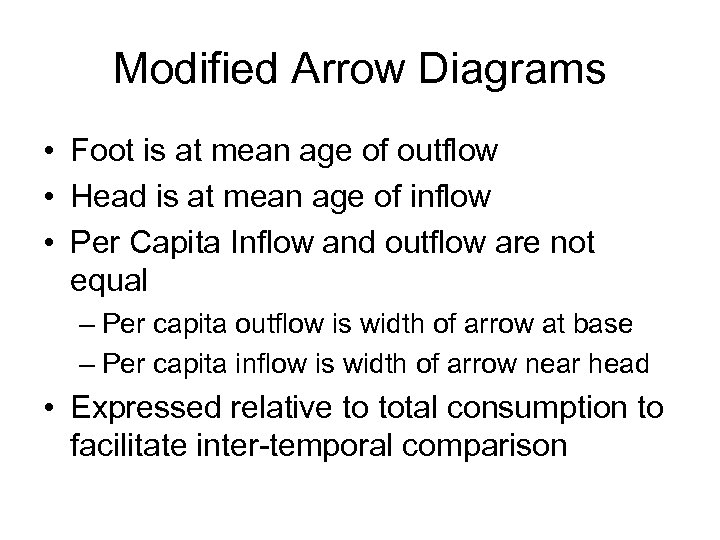 Modified Arrow Diagrams • Foot is at mean age of outflow • Head is