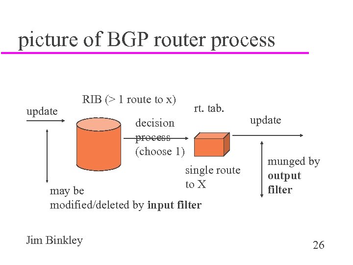 picture of BGP router process update RIB (> 1 route to x) rt. tab.