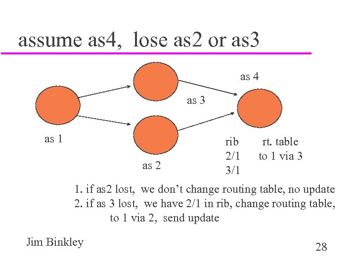 assume as 4, lose as 2 or as 3 as 4 as 3 as