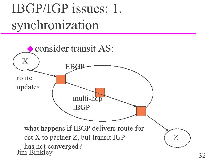 IBGP/IGP issues: 1. synchronization u consider X transit AS: EBGP route updates multi-hop IBGP