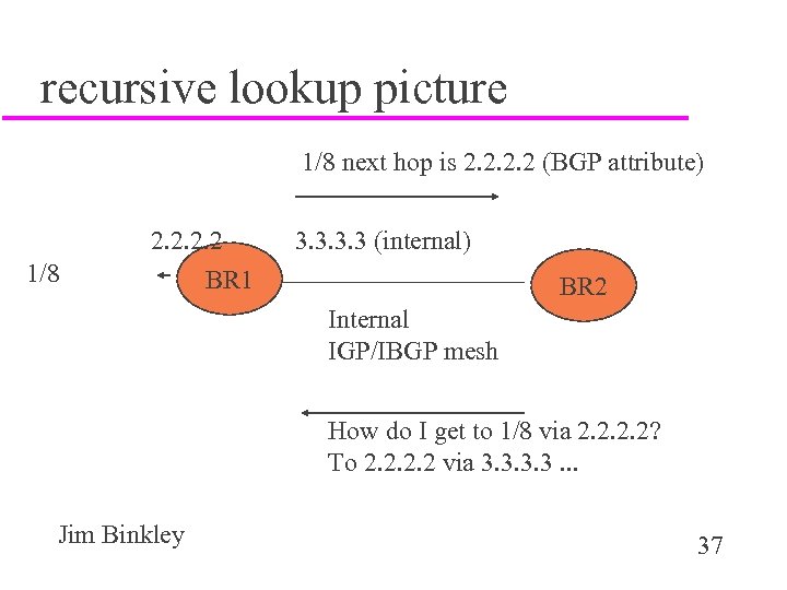 recursive lookup picture 1/8 next hop is 2. 2 (BGP attribute) 1/8 2. 2