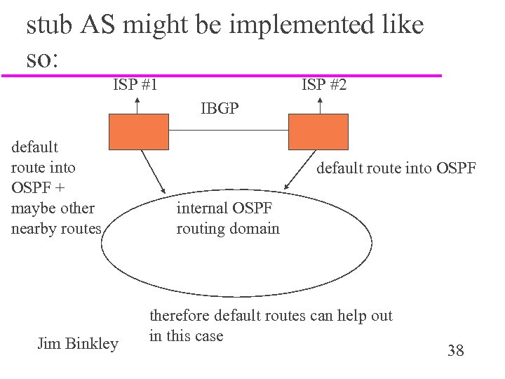 stub AS might be implemented like so: ISP #1 ISP #2 IBGP default route