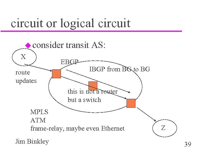 circuit or logical circuit u consider X transit AS: EBGP route updates IBGP from