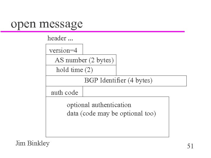 open message header. . . version=4 AS number (2 bytes) hold time (2) BGP