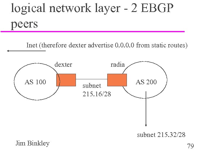 logical network layer - 2 EBGP peers Inet (therefore dexter advertise 0. 0 from