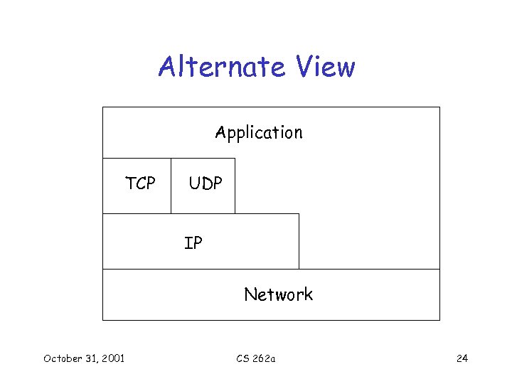 Alternate View Application TCP UDP IP Network October 31, 2001 CS 262 a 24