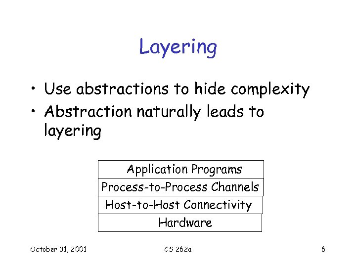 Layering • Use abstractions to hide complexity • Abstraction naturally leads to layering Application