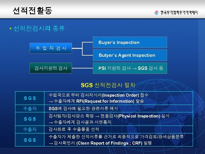 선적전활동 • 선적전검사의 종류 Buyer’s Inspection 수 입 자 검사 Butyer’s Agent Inspection 검사기관의