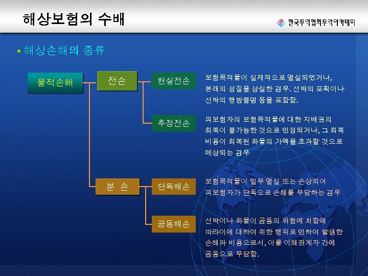 해상보험의 수배 • 해상손해의 종류 물적손해 전손 현실전손 보험목적물이 실제적으로 멸실되었거나, 본래의 성질을 상실한