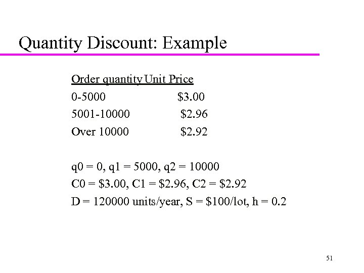 Quantity Discount: Example Order quantity Unit Price 0 -5000 $3. 00 5001 -10000 $2.