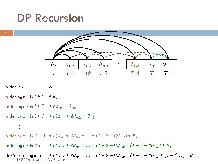 DP Recursion 75 θt θ t+2 θ t+3 t order in t : θ