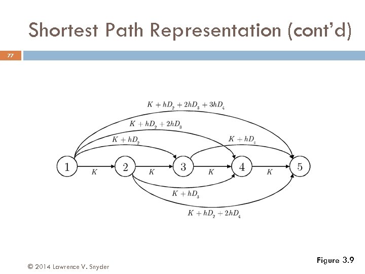 Shortest Path Representation (cont’d) 77 © 2014 Lawrence V. Snyder Figure 3. 9 