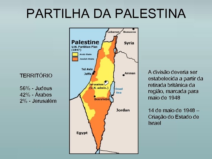 PARTILHA DA PALESTINA TERRITÓRIO 56% - Judeus 42% - Árabes 2% - Jerusalém A