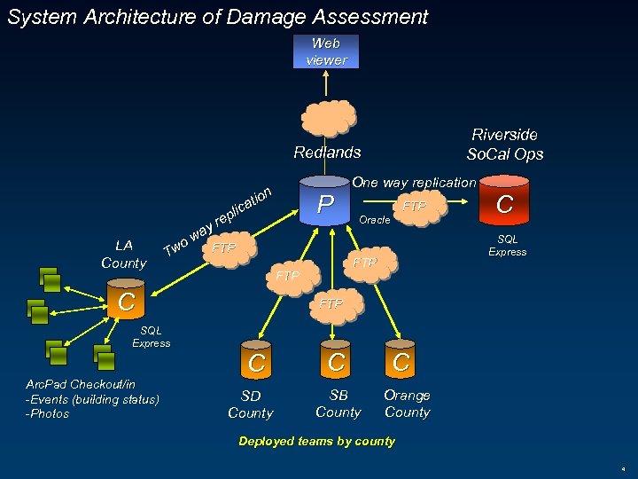 System Architecture of Damage Assessment Web viewer Riverside So. Cal Ops Redlands One way