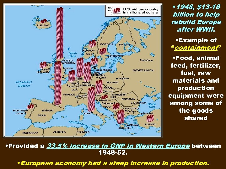  • 1948, $13 -16 billion to help rebuild Europe after WWII. • Example