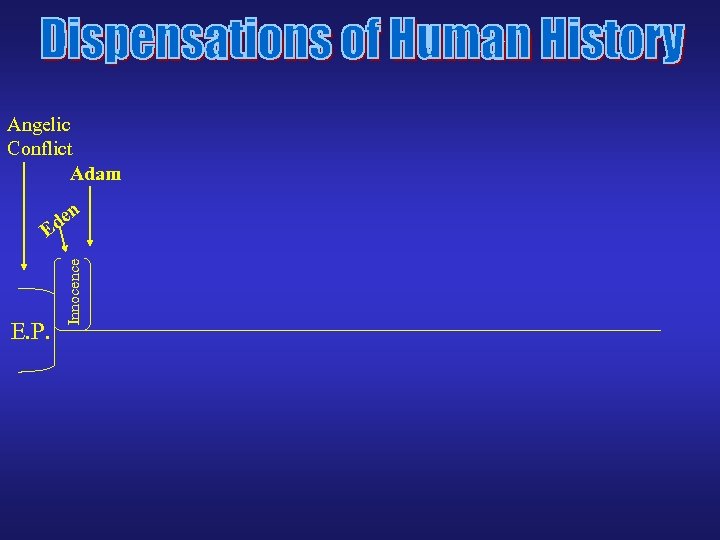 Angelic Conflict Adam E. P. Innocence n de E 
