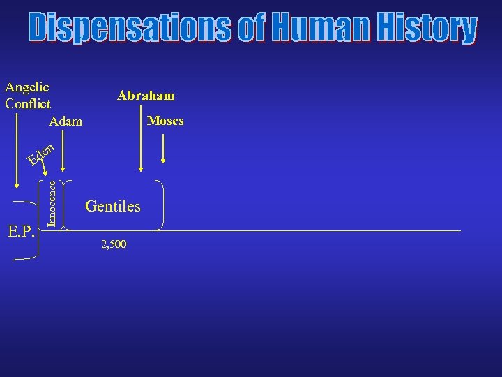 Angelic Conflict Adam Abraham Moses n E. P. Innocence e Ed Gentiles 2, 500
