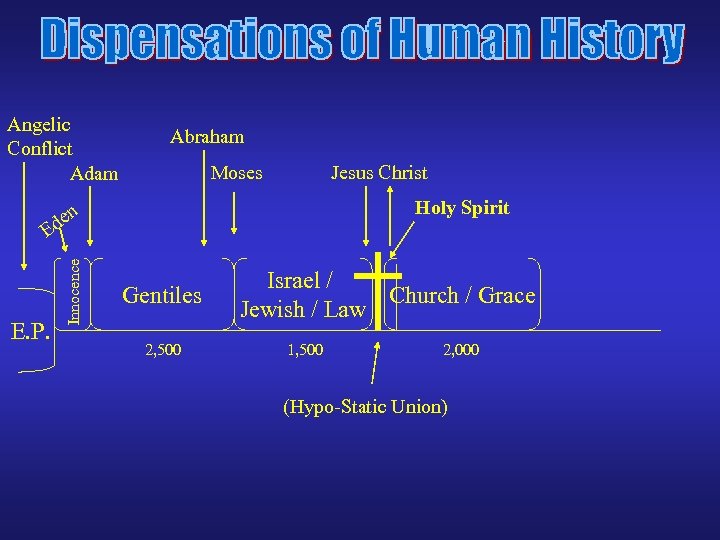 Angelic Conflict Adam E. P. Moses Jesus Christ Holy Spirit n de Innocence E