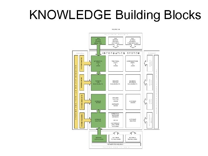 KNOWLEDGE Building Blocks 10 