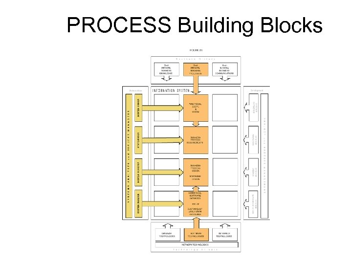 PROCESS Building Blocks 13 