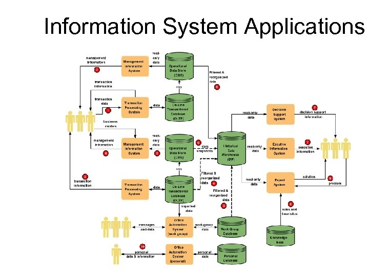 Information System Applications 4 