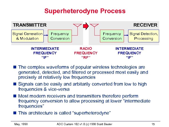 Superheterodyne Process TRANSMITTER Signal Generation & Modulation RECEIVER Frequency Conversion INTERMEDIATE FREQUENCY “IF” Frequency