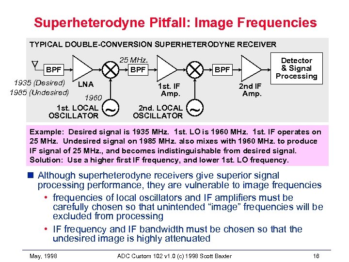 Superheterodyne Pitfall: Image Frequencies TYPICAL DOUBLE-CONVERSION SUPERHETERODYNE RECEIVER 25 MHz. BPF 1935 (Desired) 1985