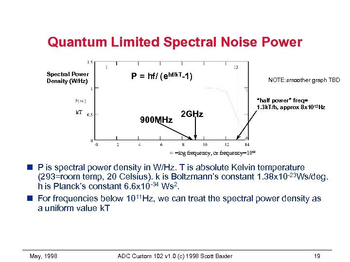 Quantum Limited Spectral Noise Power Spectral Power Density (W/Hz) k. T P = hf/