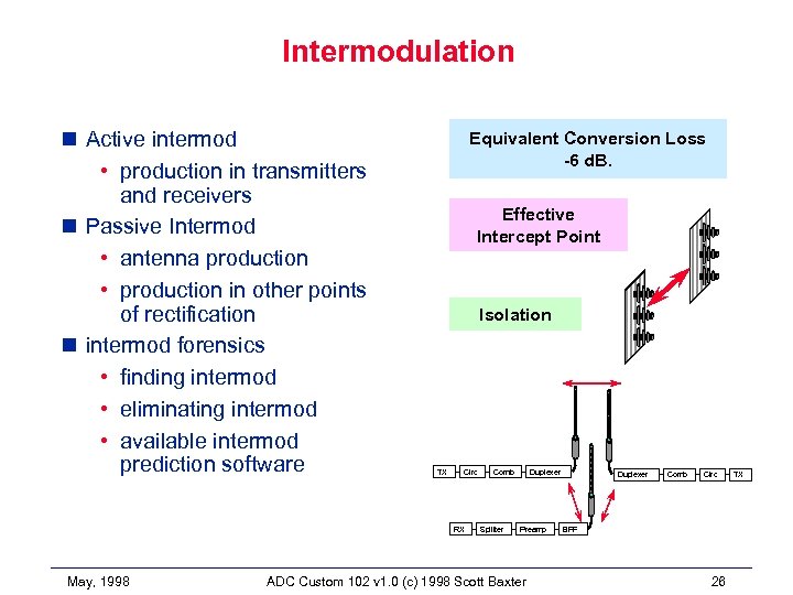 Intermodulation n Active intermod • production in transmitters and receivers n Passive Intermod •