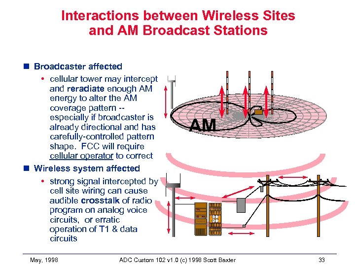 Interactions between Wireless Sites and AM Broadcast Stations n Broadcaster affected • cellular tower