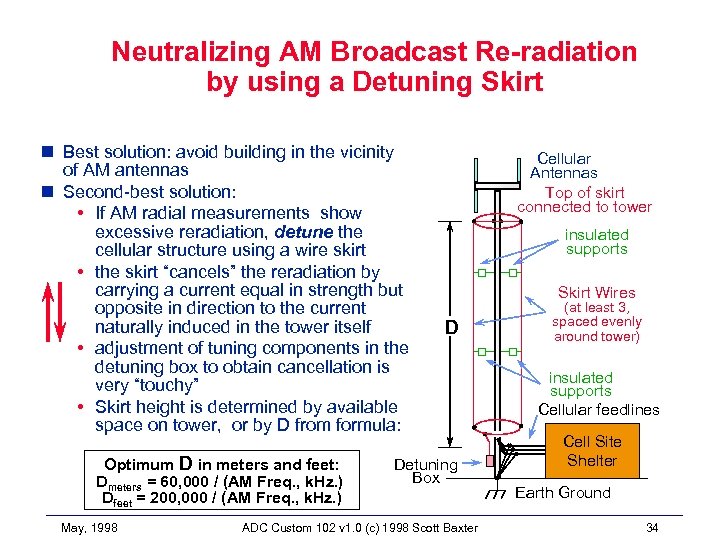 Neutralizing AM Broadcast Re-radiation by using a Detuning Skirt n Best solution: avoid building