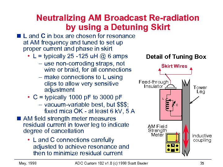 Neutralizing AM Broadcast Re-radiation by using a Detuning Skirt n L and C in