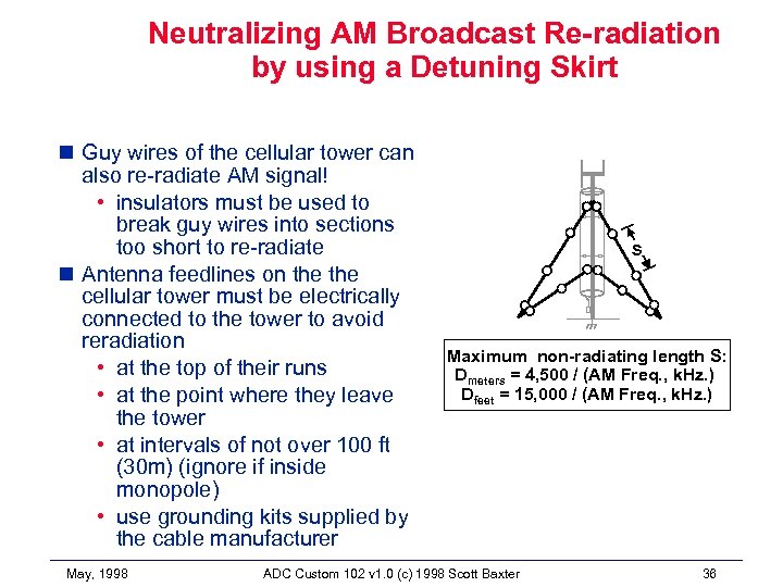 Neutralizing AM Broadcast Re-radiation by using a Detuning Skirt n Guy wires of the