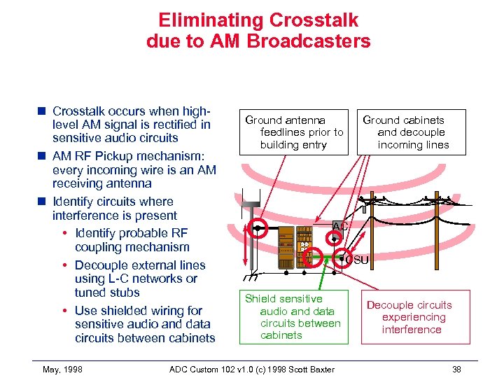 Eliminating Crosstalk due to AM Broadcasters n Crosstalk occurs when highlevel AM signal is