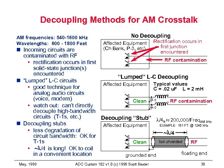 Decoupling Methods for AM Crosstalk AM frequencies: 540 -1600 k. Hz Wavelengths: 600 -