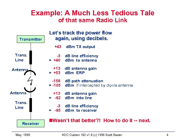 Example: A Much Less Tedious Tale of that same Radio Link Transmitter Let’s track