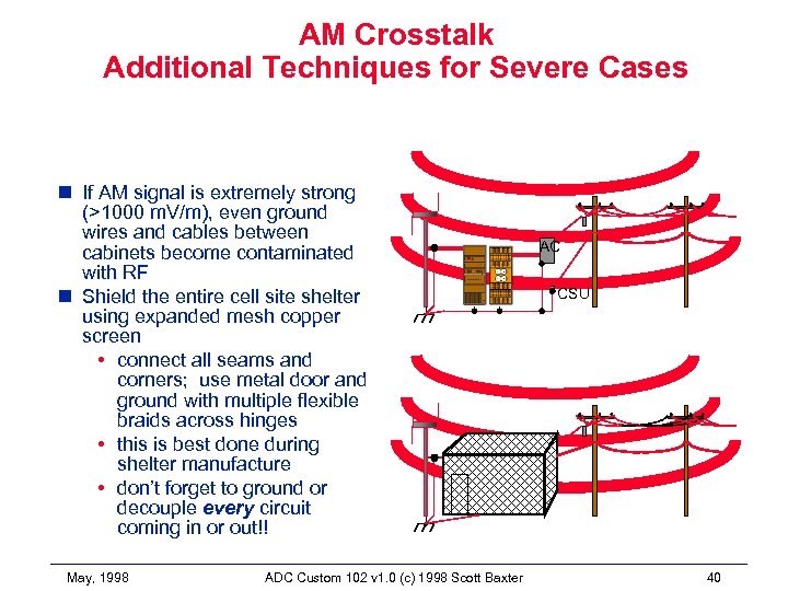 AM Crosstalk Additional Techniques for Severe Cases n If AM signal is extremely strong