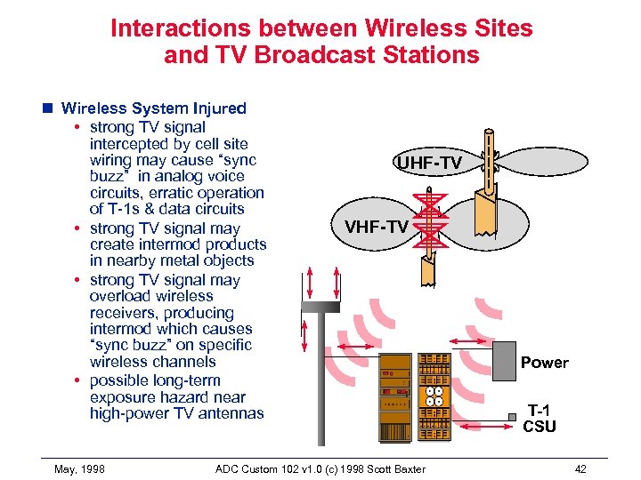 Interactions between Wireless Sites and TV Broadcast Stations n Wireless System Injured • strong