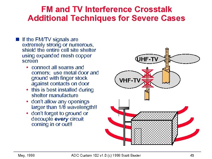 FM and TV Interference Crosstalk Additional Techniques for Severe Cases n If the FM/TV