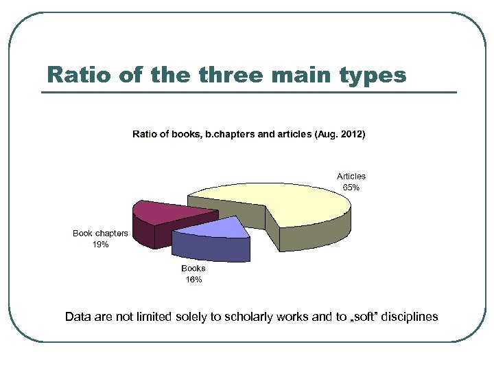 Ratio of the three main types Data are not limited solely to scholarly works